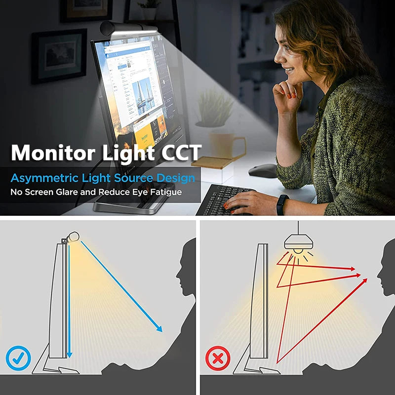 Woman using a computer with monitor light CCT technology, showing before and after diagrams.